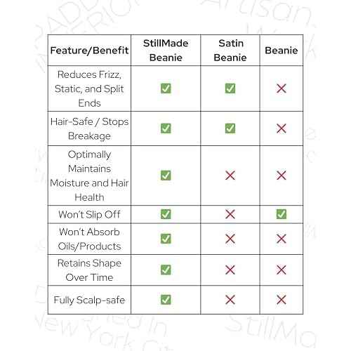 Padded Silk-Satin-Lined Beanie ? Prevents Breakage & Frizz, Reduces Scalp Irritation, All-Day Wear & Hair Friendly, Warm Acrylic Knit Winter Hat for Woman & Men ? Cuffed Style Black