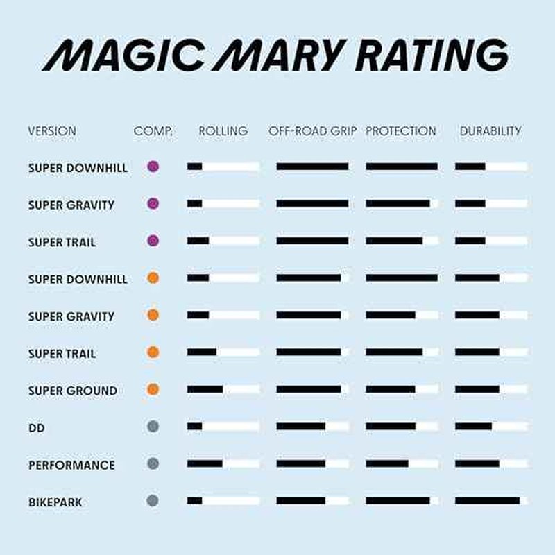 Schwalbe - Magic Mary Downhill and Enduro Tubeless Folding Bike Tire | 29 x 2.6 | Evolution Line, Super Trail, Addix Soft | Black