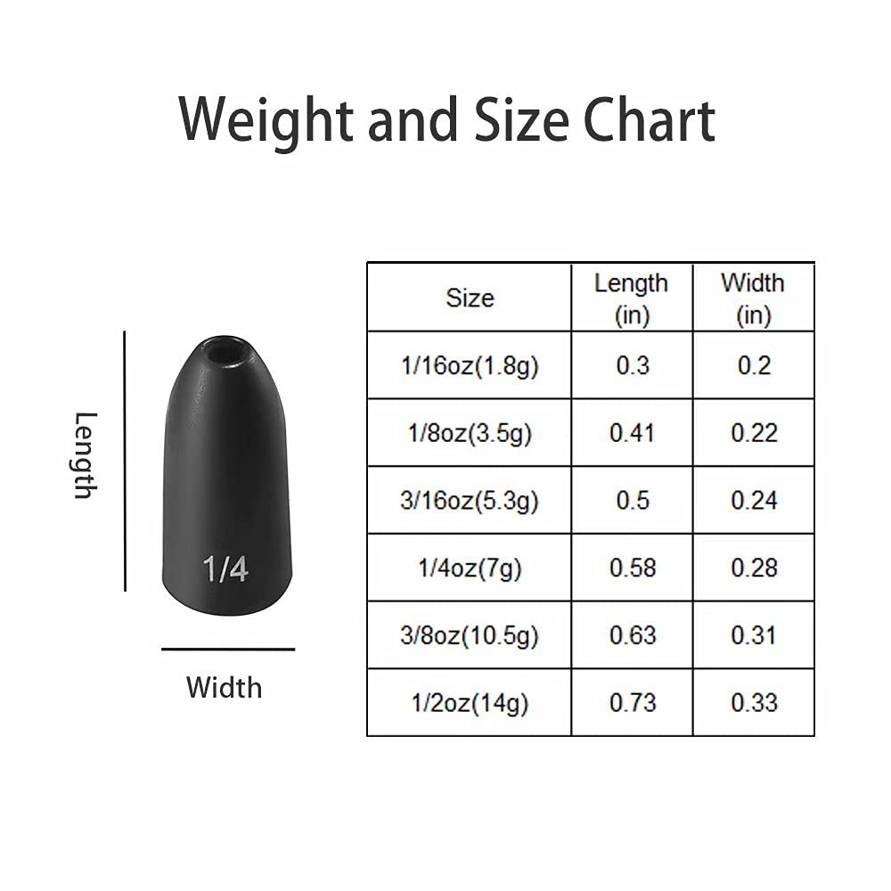 Fishfun Tungsten Bullet Fishing Weights, Insert Free Worm Sinkers, 12 Pack, 1/16oz, No Chip Black