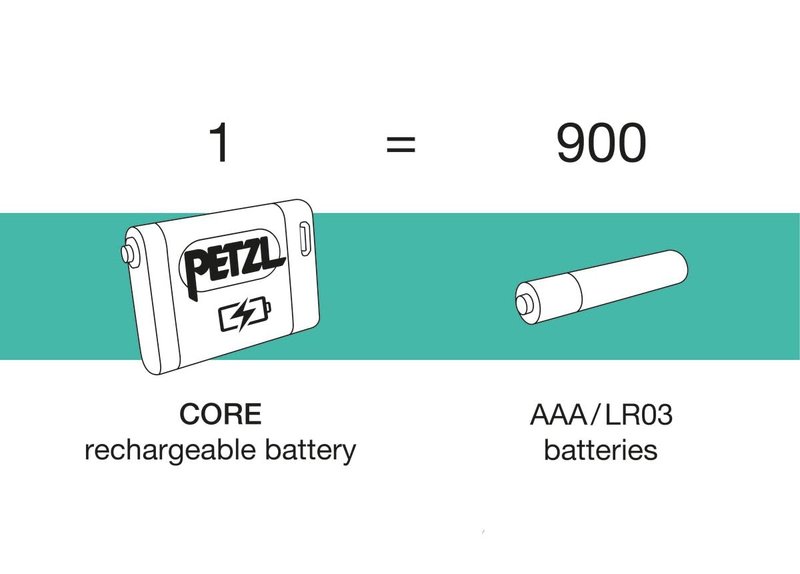 PETZL CORE 2 - Rechargeable Lithium Ion Battery Pack CORE Compatible Headlamps - White
