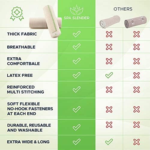 Elastic Bandages Combo - Non-Latex Self Grip Closure | 2 x 3-Inch & 2 x 4-Inch Compression for Sports & Injury Support
