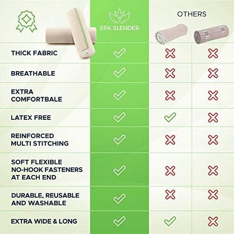 Elastic Bandages Combo - Non-Latex Self Grip Closure | 2 x 3-Inch & 2 x 4-Inch Compression for Sports & Injury Support