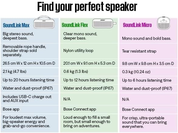 Bose SoundLink Flex Bluetooth Speaker - Portable Waterproof Speaker with Hi-Fi Audio | 12-Hour Battery Life, Black