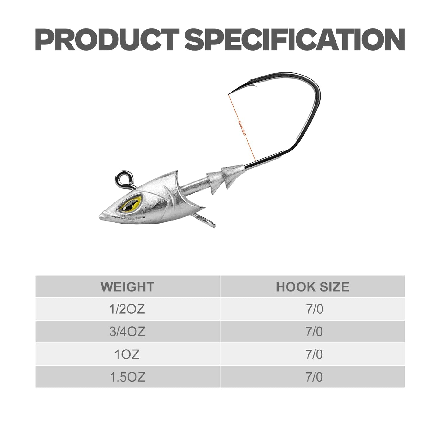 Saltwater Jig Head, Fish Eye Swimbait Jighead for Fishing Inshore/Offshore 1/2oz with 7/0 Hooks for Bass, Stripper, Redfish, Seabass etc.