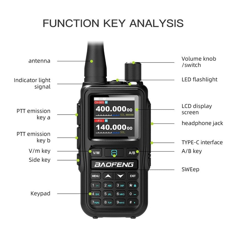 BAOFENG UV-5R Mini Ham Radio Long Range Handheld Two Way Radio, Bluetooth APP Programming Walkie Talkies 2 Pack, 999CH One-Key Copy Frequency, NOAA Weather, USB-C Charging, Dual-Band, Green