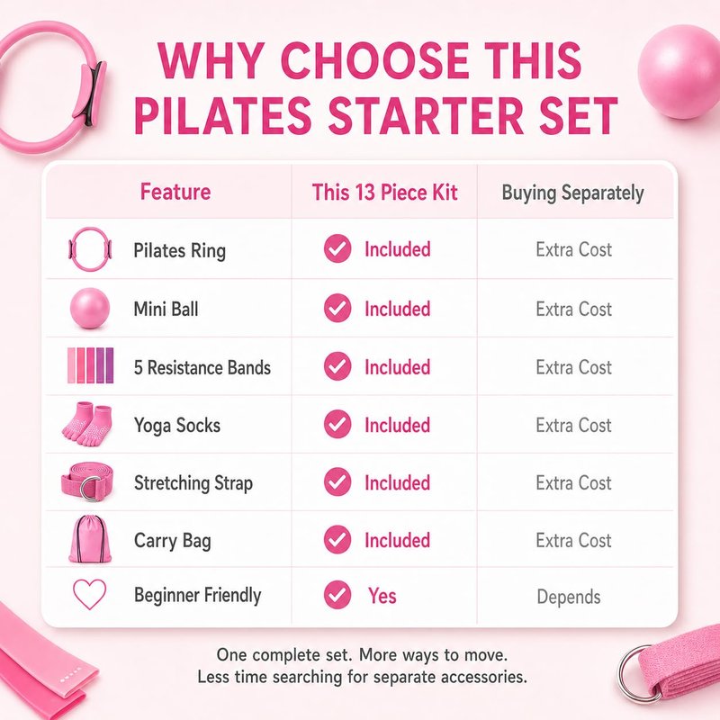 Kmjuix Pilates Kit for Women, 13 Piece Home Workout Starter Set with 14 Inch Ring, Mini Ball, 5 Resistance Bands, Yoga Socks, Stretch Strap and Carry Bag for Core Strength, Toning, Flexibility