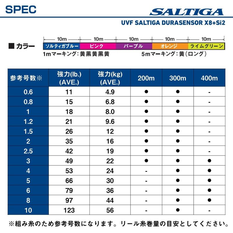 DAIWA PE Line UVF Soltiga Dura Sensor X8+Si2 No. 6 132.1 ft (400 m), Multicolor