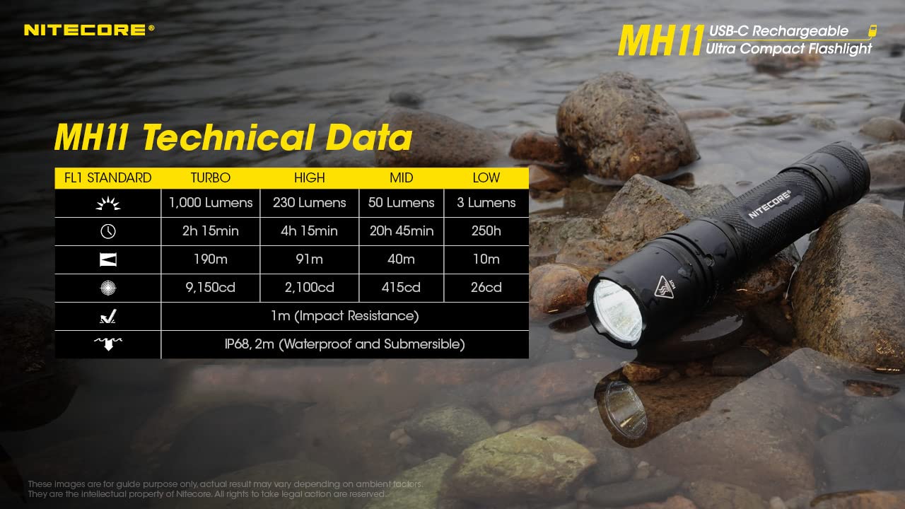 Nitecore MH11 Rechargeable Flashlight, 1000 Lumen LED EDC Compact Pocket Light
