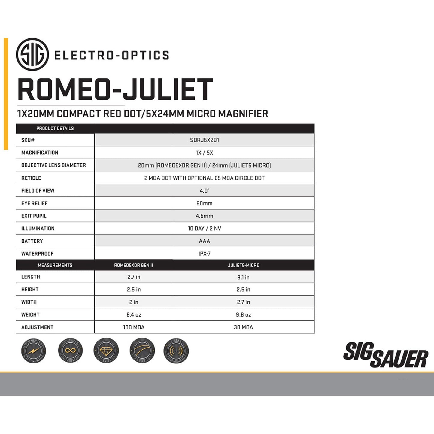 Sig Sauer ROMEO5XDR 1x20 mm 2 MOA Red Dot Sight & Juliet5-Micro 5X Magnifier Combo - Compact Rugged Durable Waterproof Gun Optics