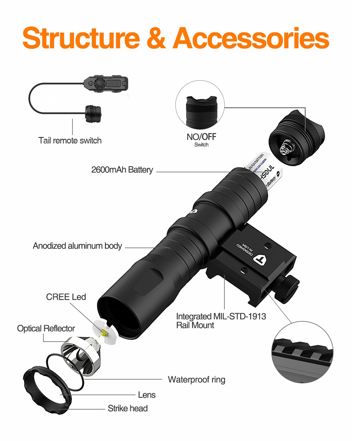 TOUGHSOUL Mlok Picatinny Tactical Flashlight 1250 Lumens, Rechargeable Flashlight with Remote Pressure Switch LED Light with Rechargeable Batteries and Charger Included (Picatinny Mounted)