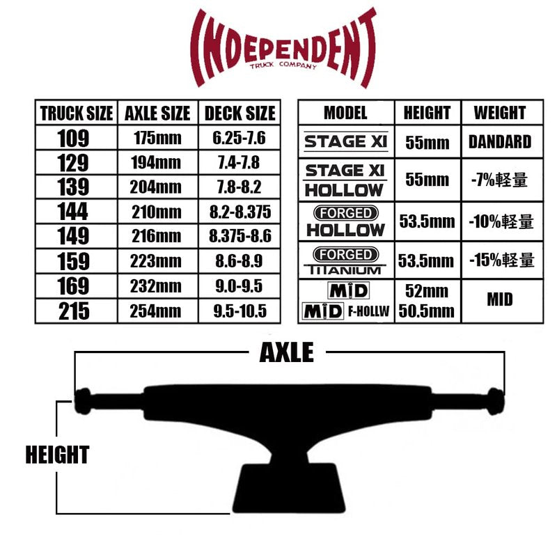INDEPENDENT Truck Company 139 Hollow Reynolds Block Silver Mid Skateboard Trucks