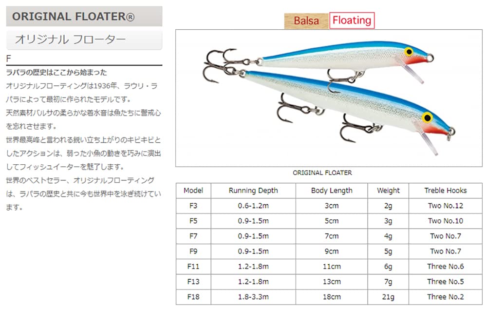 Rapala Original Floater 18 Fishing lure, 7-Inch, Clown