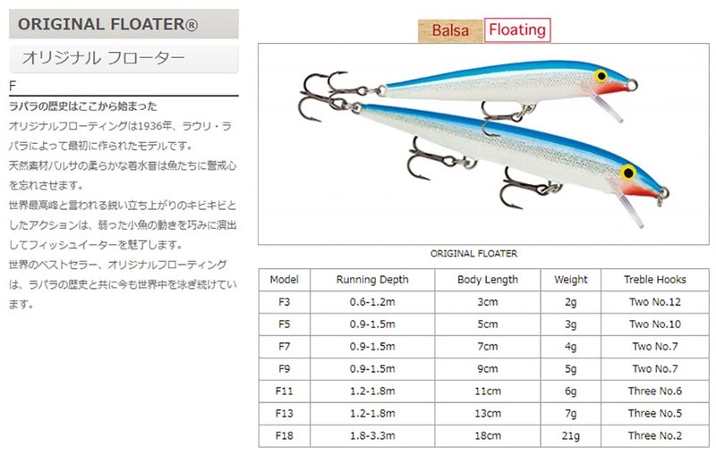 Rapala Original Floater 18 Fishing lure, 7-Inch, Clown