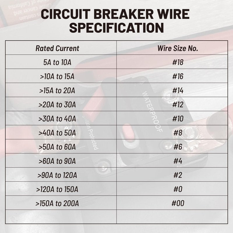 RED WOLF 60Amp Circuit Breaker for Boat Trolling Motor Marine ATV Trailer Vehicles Stereo Audio Electronic Battery Solar System Inline Fuse with Manual Reset Switch Waterproof DC 12V-48V