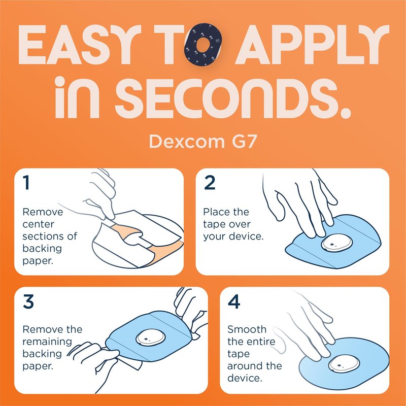 ExpressionMed - Adhesive Patches for Dexcom G7 & Stelo (Pack of 5) - Made in The USA, Waterproof, Non-Fraying, Pre-Cut CGM Sensor Tapes (Camo Variety Pack)