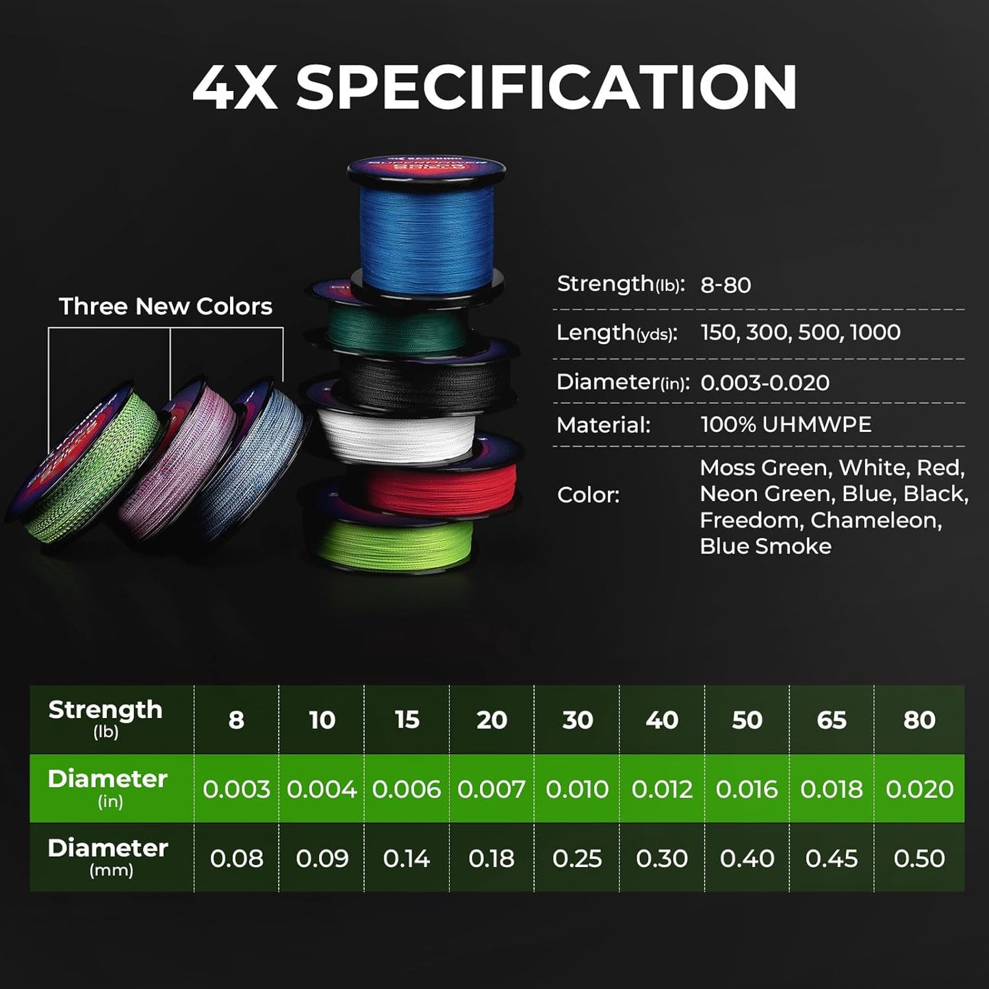 KastKing Superpower ColorShield Braided Fishing Line - 100% UHMWPE Fiber, Smooth & Strong | Colorfast, High Abrasion Resistance