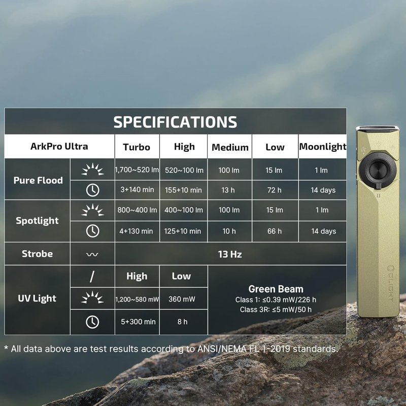 Olight ArkPro Ultra EDC Flashlight - 1700 Lumens Rechargeable Portable Light | Olive Green