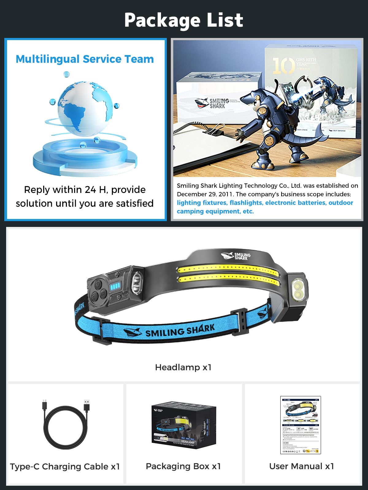Smiling Shark TS-2 Headlamp, Dual Spotlight with Floodlight & Strobe LED Head Torch Rechargeable 2400mAh Long-Lasting Hands-Free Design for Camping Hiking Running Jogging (1 Pack)