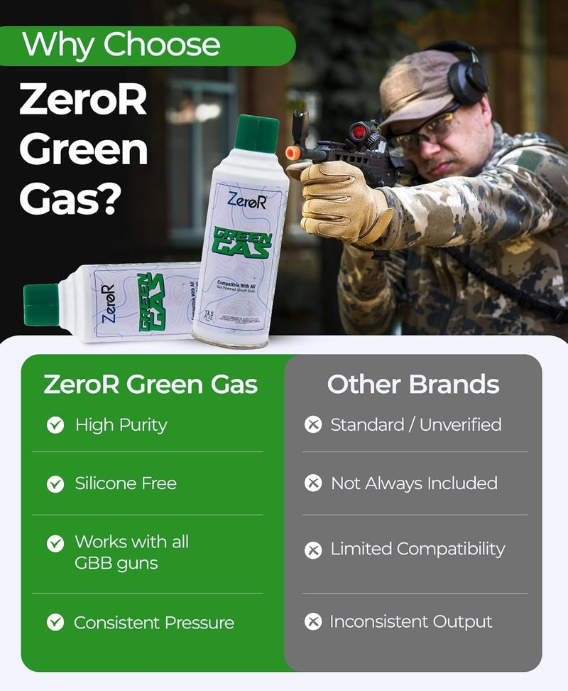 ZeroR® Green Gas - Airsoft Pistol Fuel - 13.5 Fl Oz | High-Performance Propellant