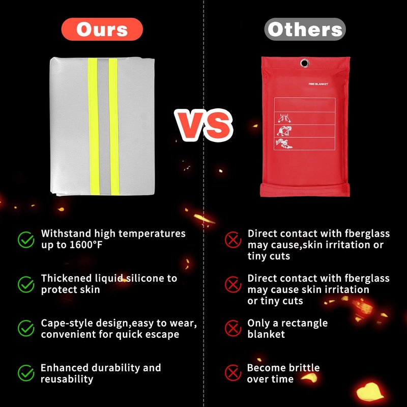 Utypee Emergency Fireproof Cloak with Hood – Silver Silicone Coated Fiberglass Fire Blanket, 59 x 63 Inches, Heat Resistant Safety Cover for Escape- fire Retardant Blanket - fire Extinguisher