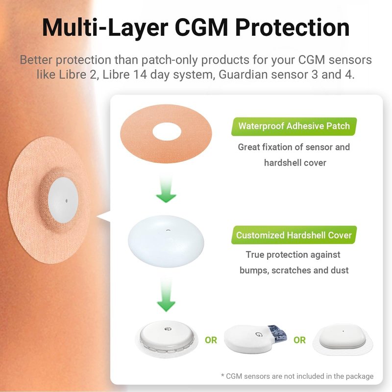 KOVOQ 40-Pack Adhesive Patches for Libre 2 & Plus & Lingo, Medtronic Guardian 4 & Simplera, Insulin Pumps, Waterproof Universal CGM Patches, 2 Reusable Protective Hardshell Covers, Latex-Free (TAN)