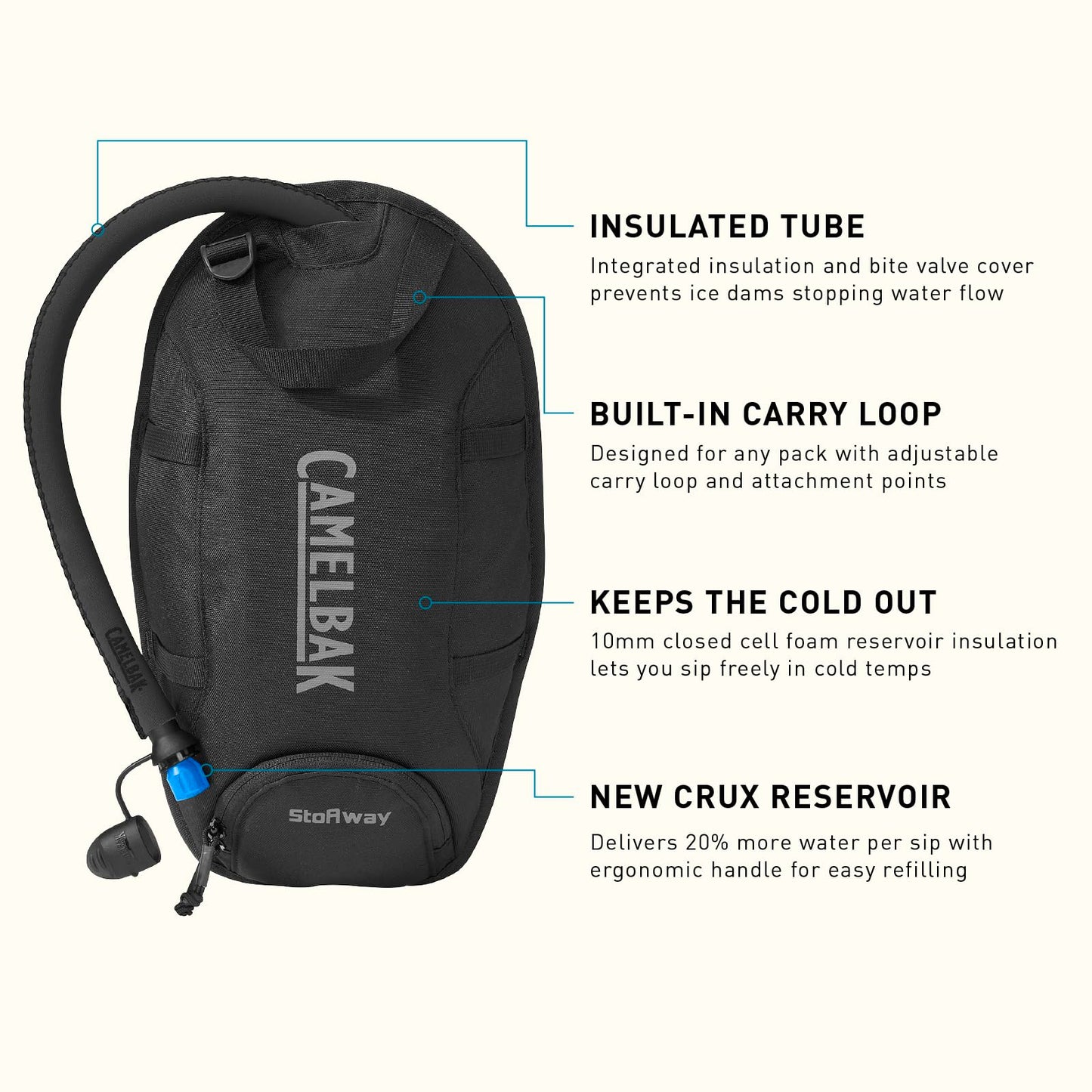 CamelBak Stoaway Insulated Hydration Bladder Reservoir, All‑Season Crux Reservoir with Freeze Protection, 70oz, Black 2.0