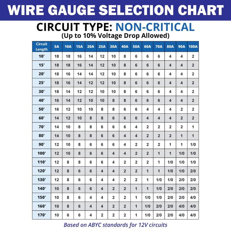 18 Gauge 2 Conductor Marine Wire - 18 ft Duplex Flat Marine Grade Wire Tinned Copper Oxygen-Free Insulated - 18/2 AWG UL 1426 Standard PVC Wire for Boat, Automotive, Speakers, Camper & Trailers