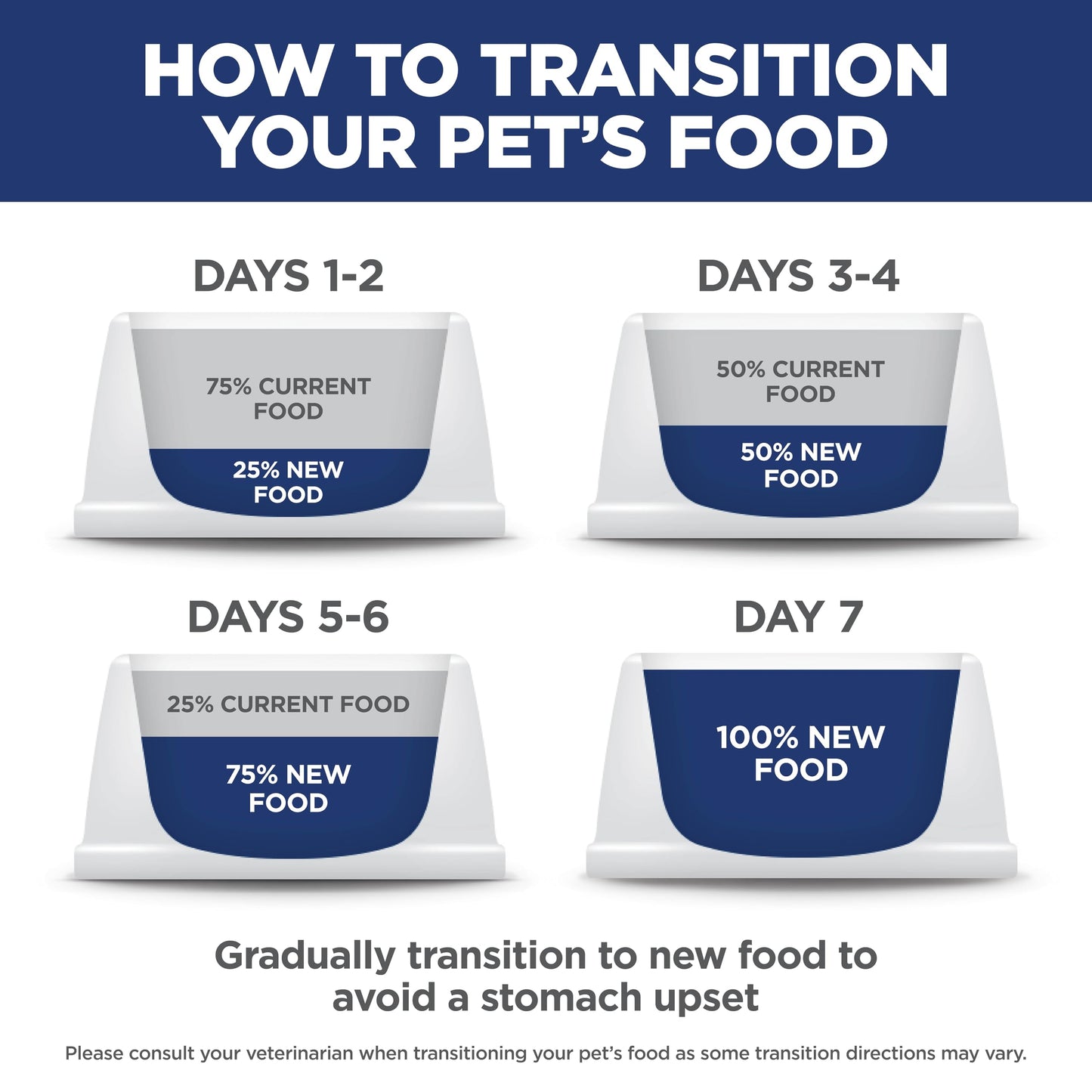 Hill's Science Diet Adult 1-6 Small & Mini Dry Dog Food