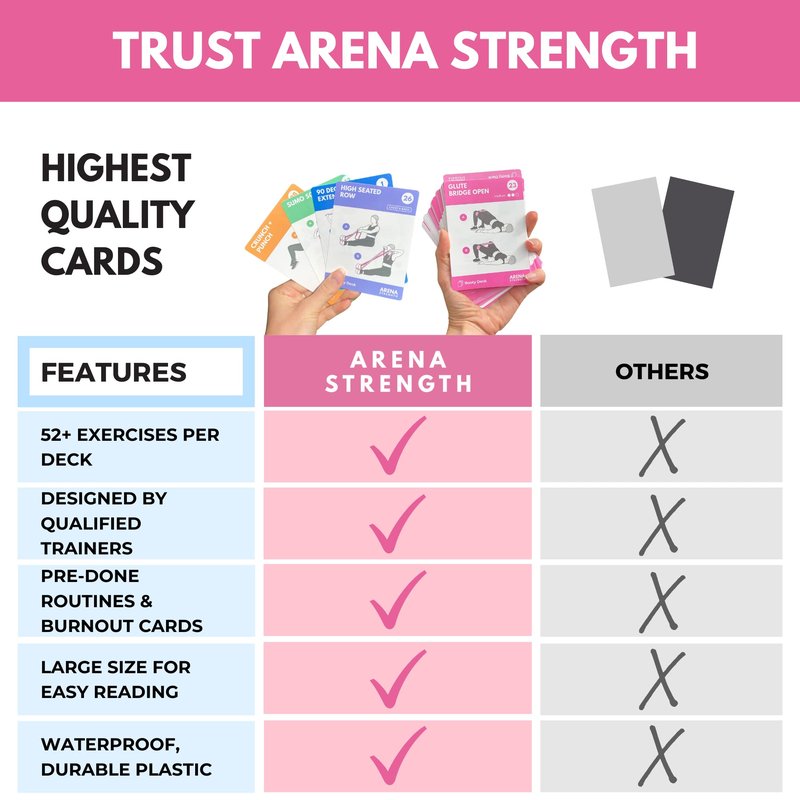 Arena Strength Booty Fitness Workout Cards- Instructional Deck for Band Workouts, Beginner Guide Resistance Training Exercises at Home. Includes Routines.