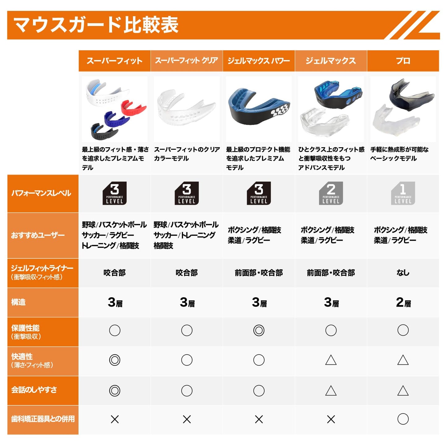 Shock Doctor Gel Max Power Carbon Convertible Mouth Guard