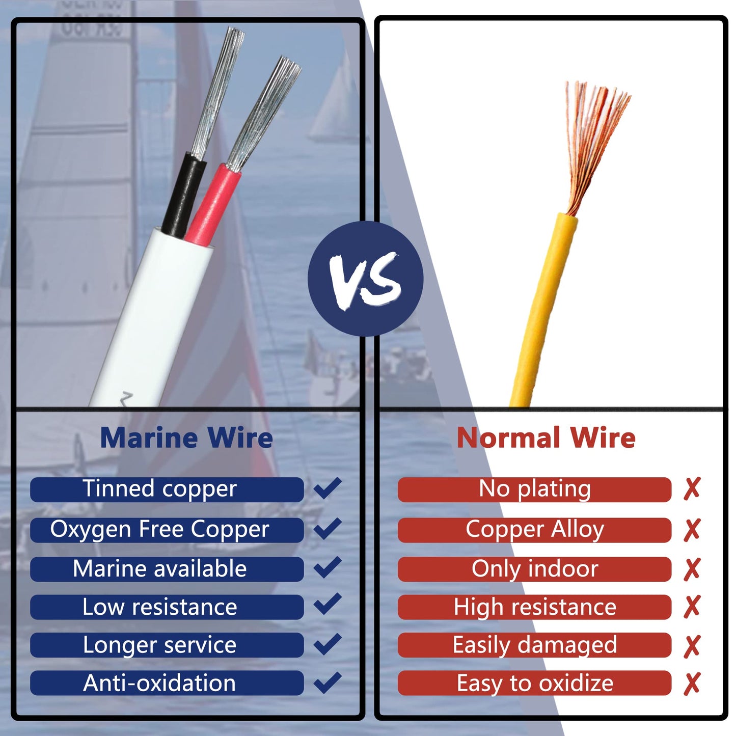 16 Gauge Duplex Marine Wire Tinned Copper Boat Cable, 50ft 16 AWG Standard USA OFC Oxygen Free Copper Wire for Outdoors/Automotive/Boat/Speakers/Solar/RV/Camper/Trailer