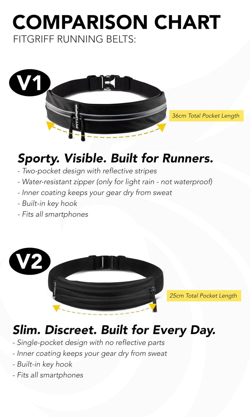 Fitgriff® Running Belt V2 for Men & Women - Slim Fanny Pack, Phone Holder for Jogging, (Fits All Cell Phones) - Money Belt, Runners Waist Pouch (Black, One Size (Waist 24.4 – 43.3 inches))