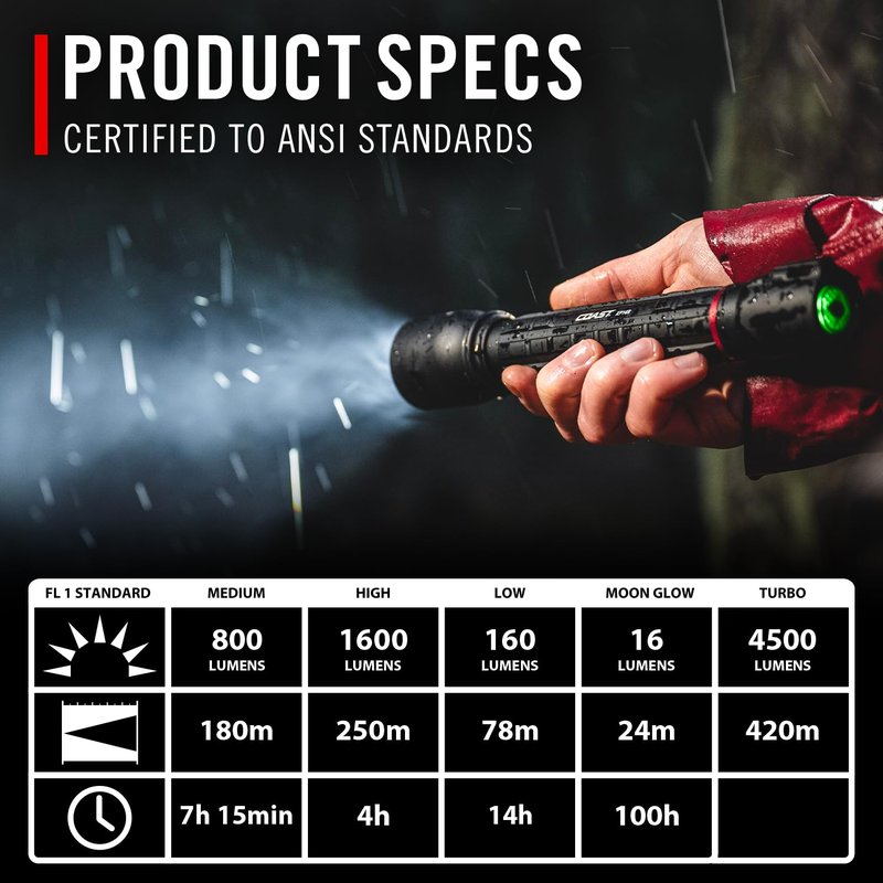 Coast XP14R 4500 Lumen USB-C Rechargeable LED Flashlight with Slide Focus® and Pure Beam® Focusing Optic, 5 Light Modes