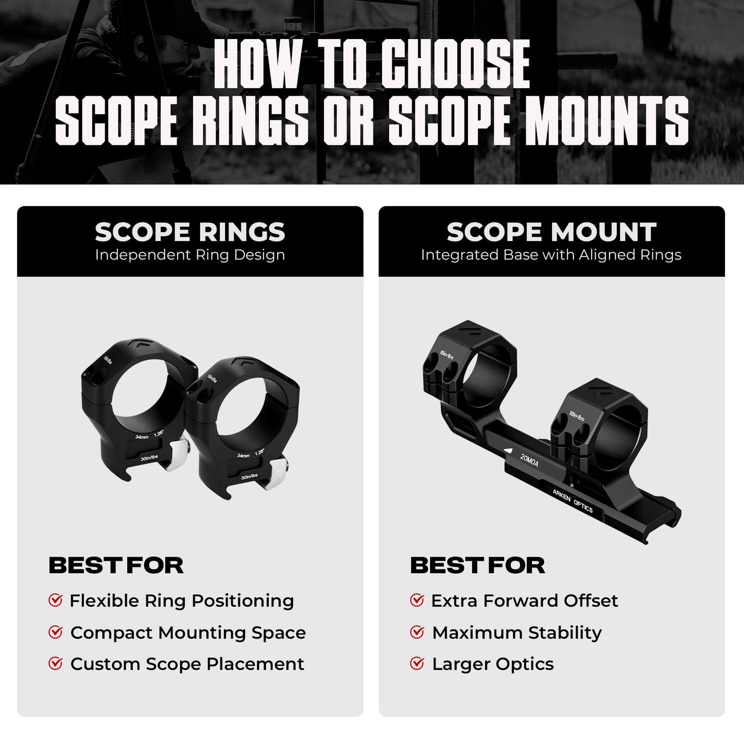 Arken Optics(30mm 1.26" Halo Ti™ Titanium Rifle Scope Rings Precision CNC Machined from 7075 T6 Aluminum & Titanium for MIL-STD Picatinny Rails