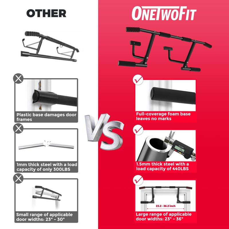 ONETWOFIT Pull Up Bar for Doorway, 440 lbs Heavy Duty Upper Body Fitness Workout Bar for Home Gym Exercise, Multi-Grip Strength Wall Mounted Door Frame Chin-Up Bar for Almost All Doors