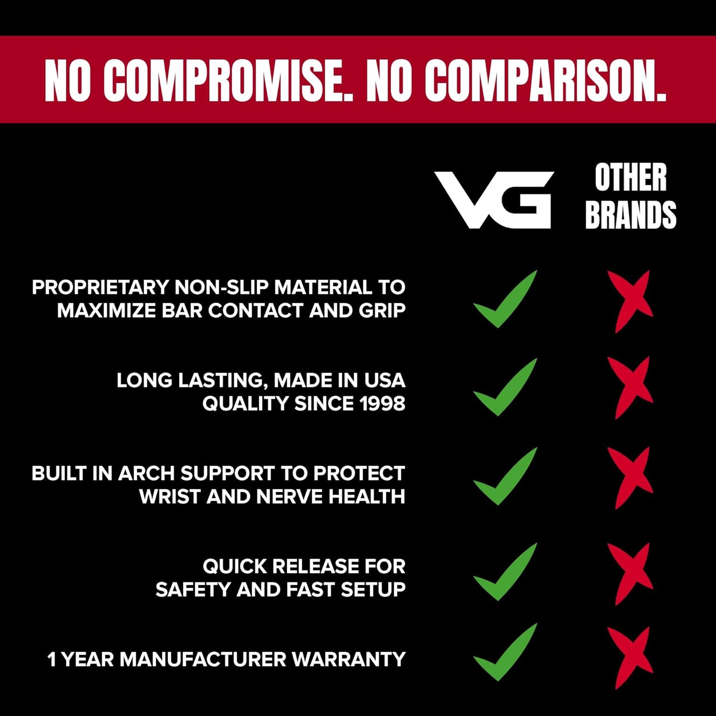 Versa Gripps Pro - Weightlifting Wrist Straps for Enhanced Grip | Made in USA Training Accessory