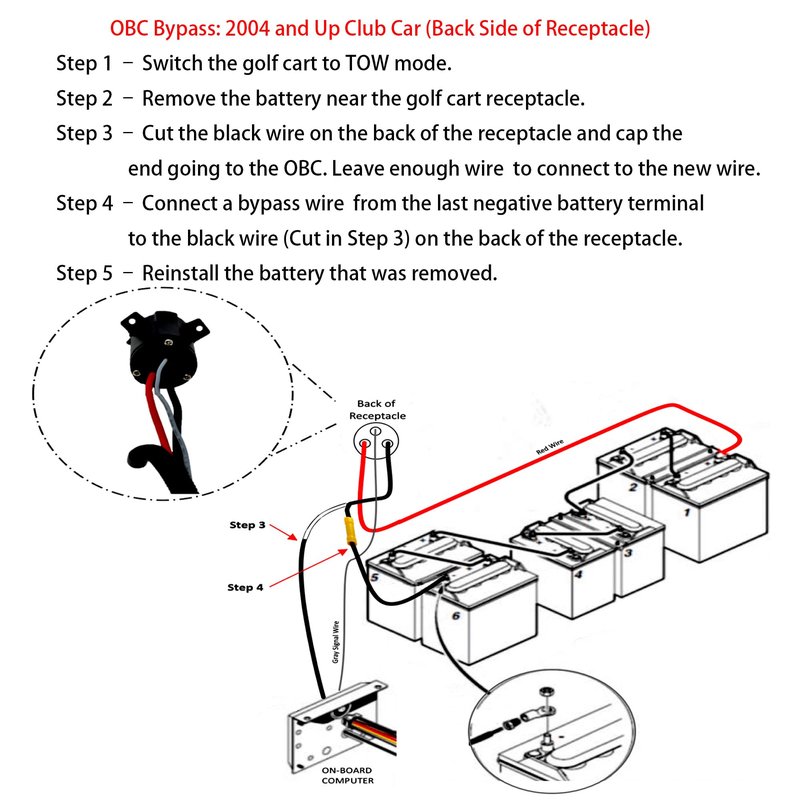 IAZBYCXO OBC Bypass Wire,to Bypass The Club Car OBC (Onboard Computer) for Charging,8 AWG 50 Amps, 5ft,Terminal Hole Diameter 8.5mm