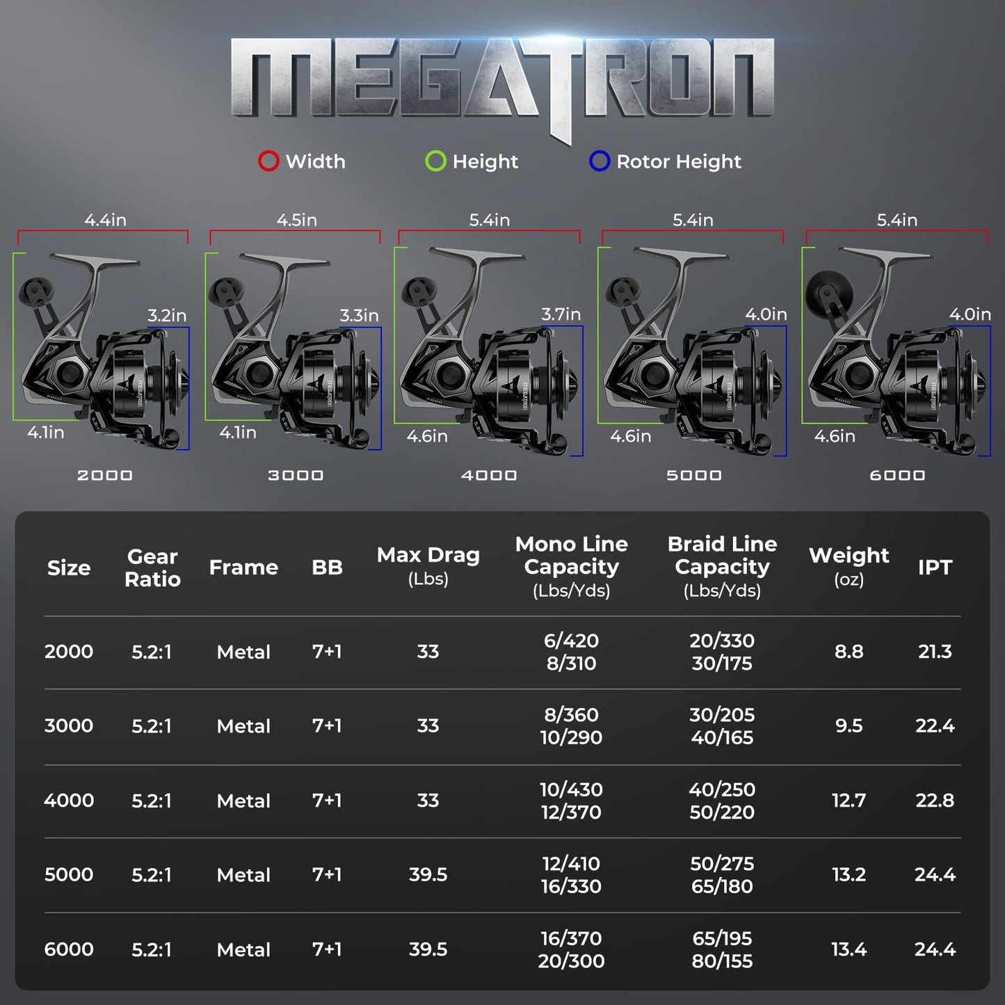 KastKing Megatron Spinning Fishing Reel,Size 2000