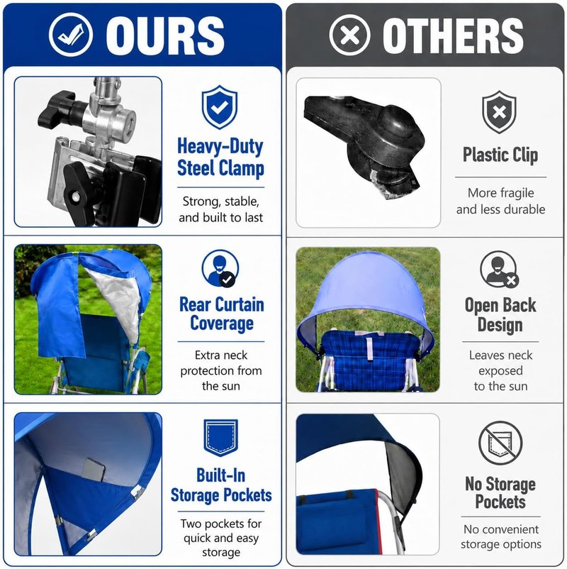 Universal Wind-Resistant Chair Umbrella Canopy - Foldable UPF 50+ Sun Shade with Adjustable Clamp | Fits Most Beach & Camping Chairs