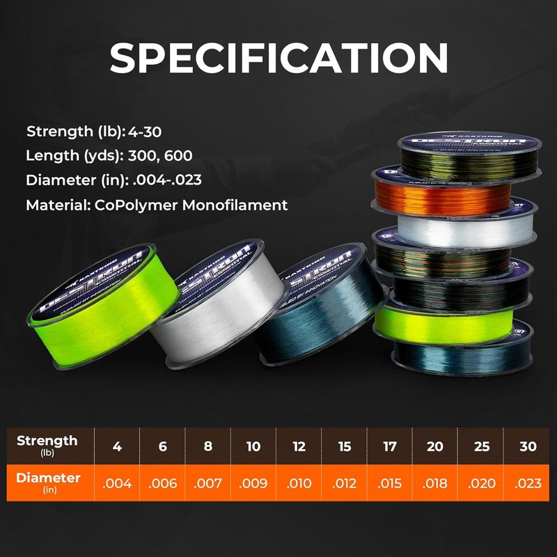 KastKing Monofilament Fishing Line - Advanced Polymer Coating for High Abrasion Resistance | Smooth, High Strength, Low Memory, Fresh & Saltwater