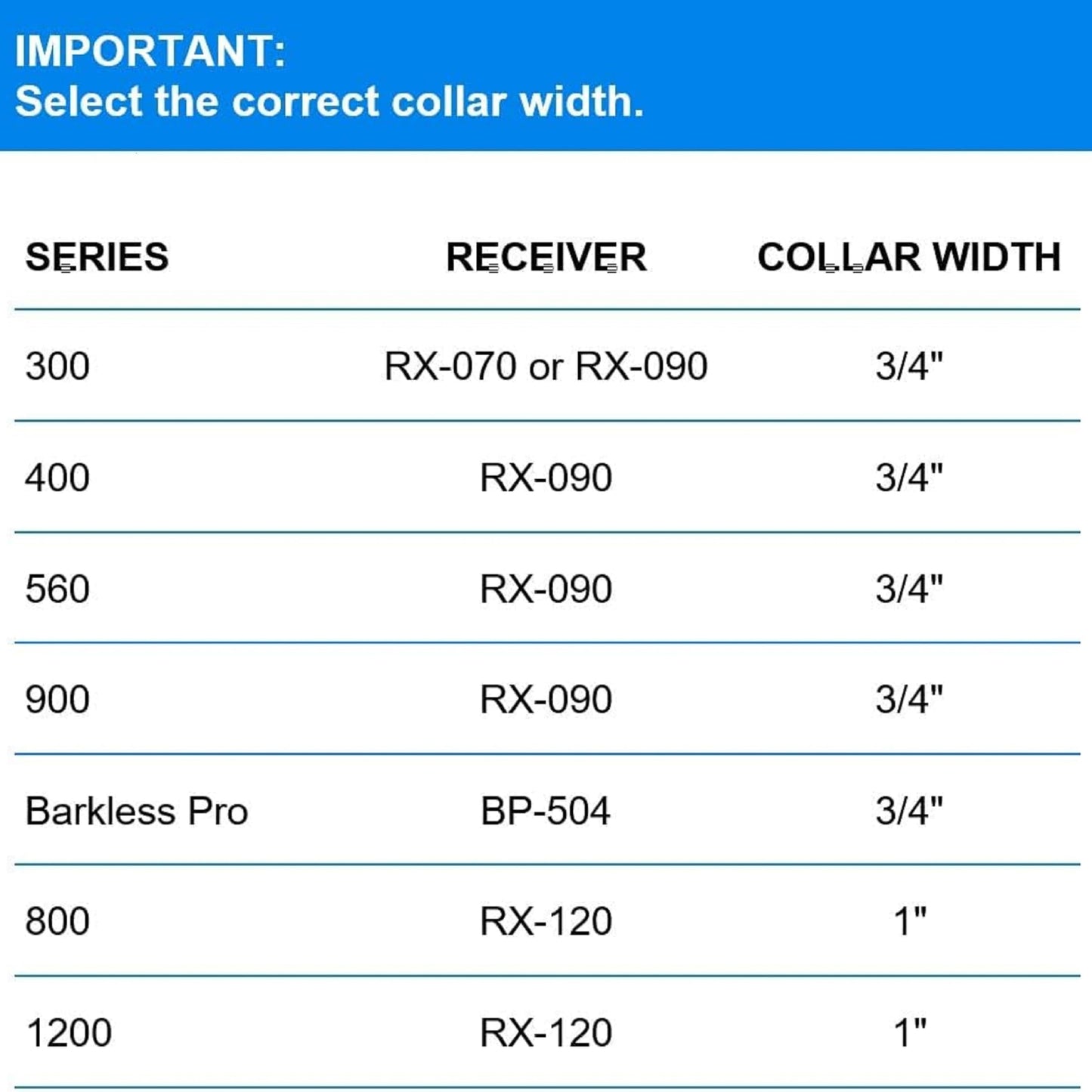 Educator Bungee Dog Collar, Biothane, Waterproof, Odorproof, Metal Buckle and D Ring with Comfort Bungee Loop Adjustable for Custom Fit, 1-Inch, Black