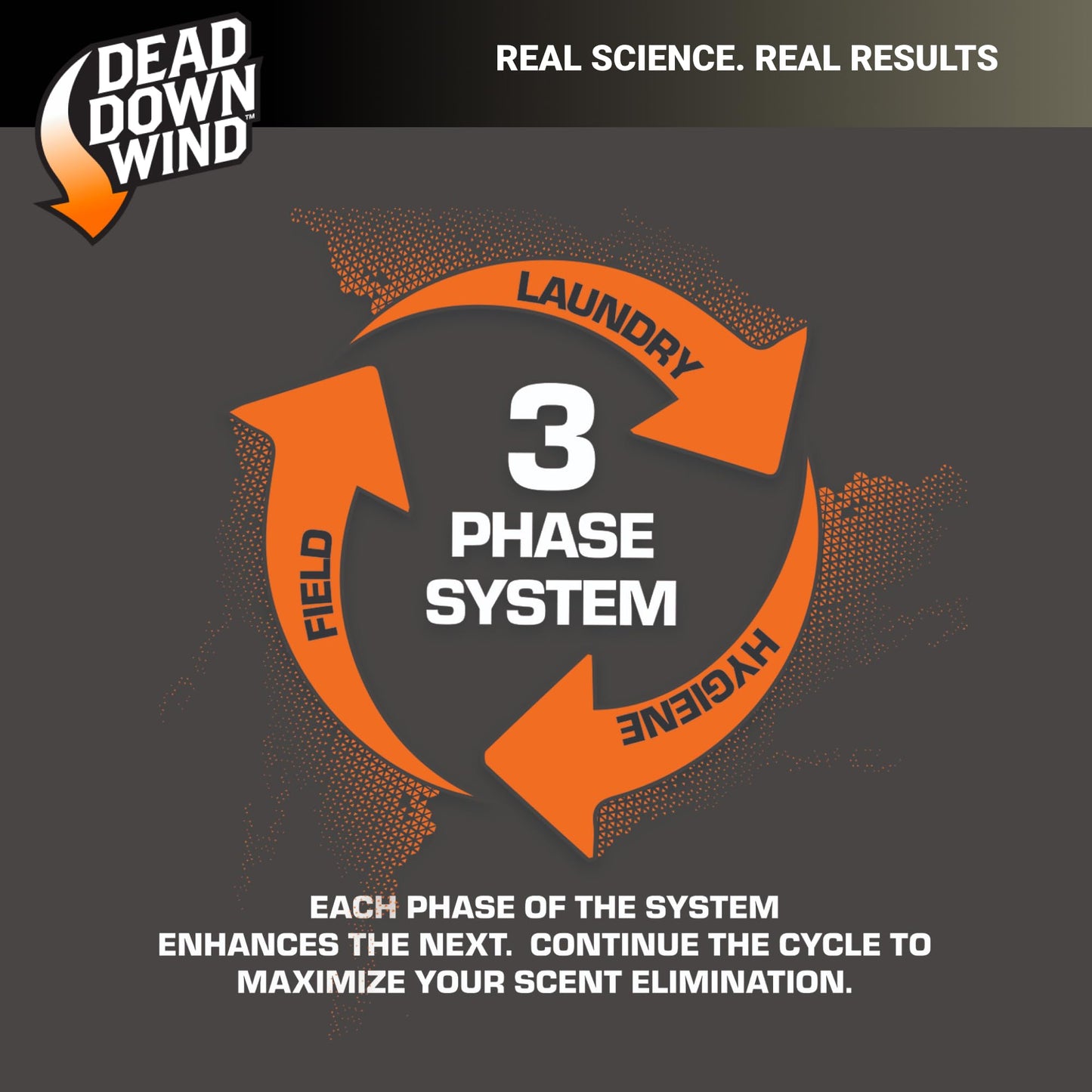 DEAD DOWN WIND BLACK Premium Unscented Laundry Detergent (20 Oz) - Scent Eliminating Liquid Detergent for Clothing and Gear - Durable Hunting Scent Eliminators - Advanced Hunting Gear