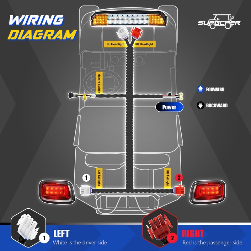 SUPGCPER EZGO LED Headlight Taillight Kit for TXT 1996-2013 Carts, 12V Golf Cart LED Light Bar Kit with Wiring Harness Switch, High-Brightness Street Legal Light Kit