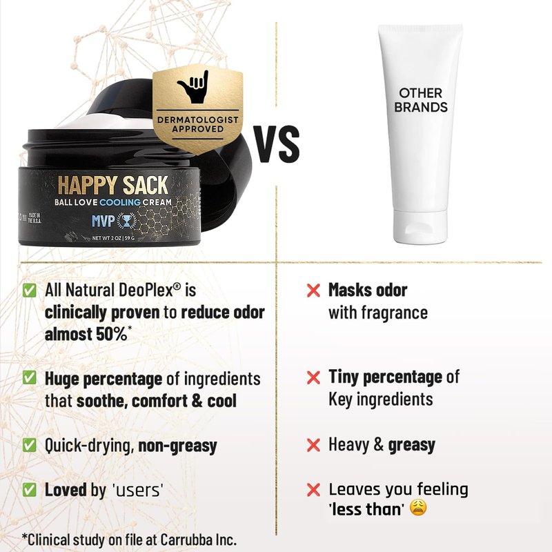 Derm Dude Happy Sack Ball Deodorant & Comfort Cream for Men | Anti-Chafing Sweat Defense, Odor Control, Aluminum-Free Deodorant & Hygiene Products for Men's Private Parts | MVP Scent, 2oz
