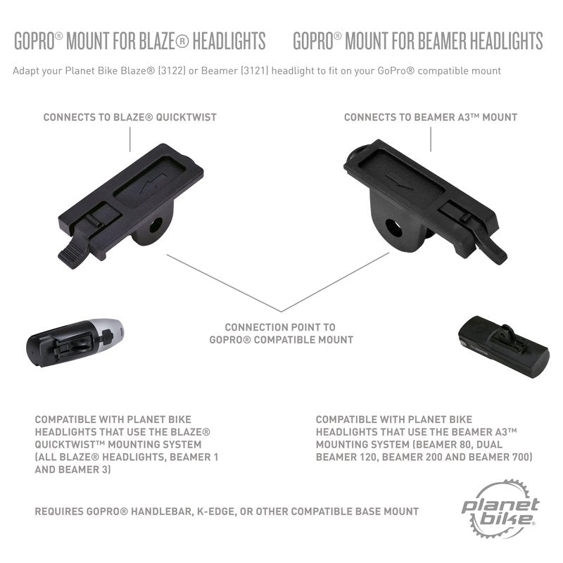 Planet Bike Blaze® Bike Headlight Accessory for GoPro® Mount