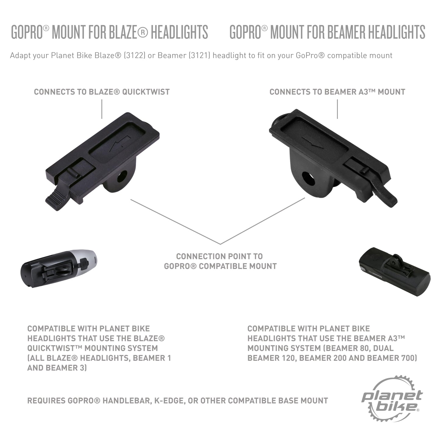 Planet Bike Blaze® Bike Headlight Accessory for GoPro® Mount