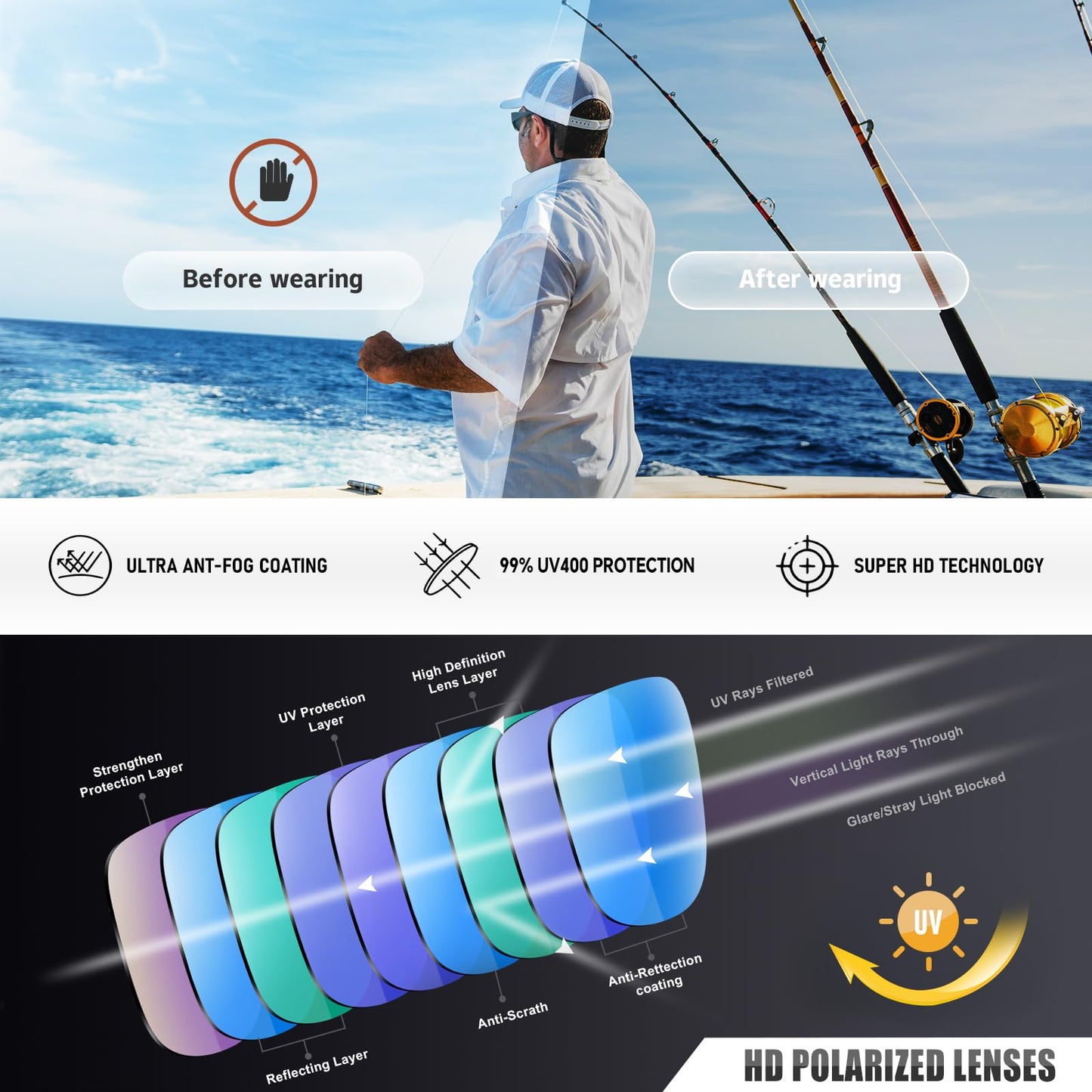 Ofwin Polarized Sports Sunglasses for Men Women Wrap Around Half Frame Cycling Fishing Bike Running Sun Glasses UV Protection Gray/Blue