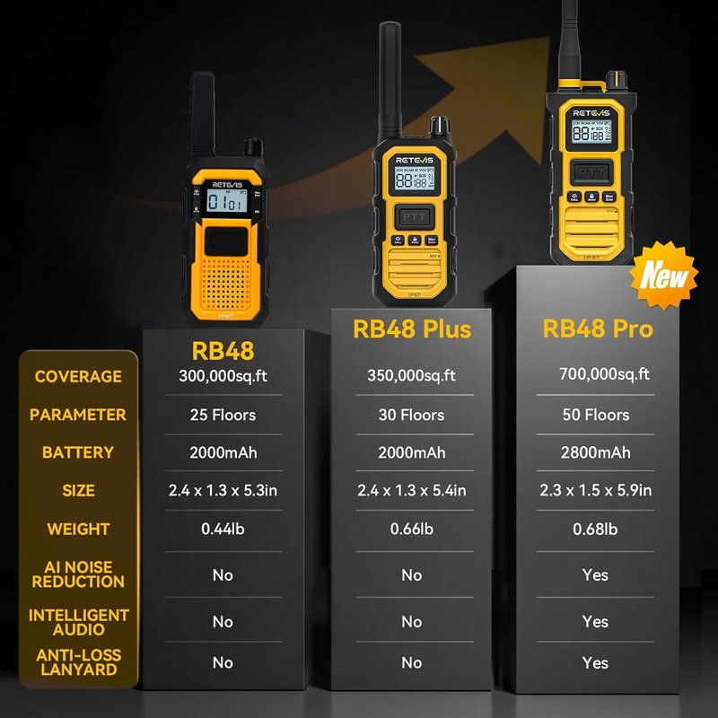 Retevis RB48 Long Range Walkie Talkies - IP67 Waterproof, Heavy Duty | 2000mAh Battery, 6 Pack for Job Sites