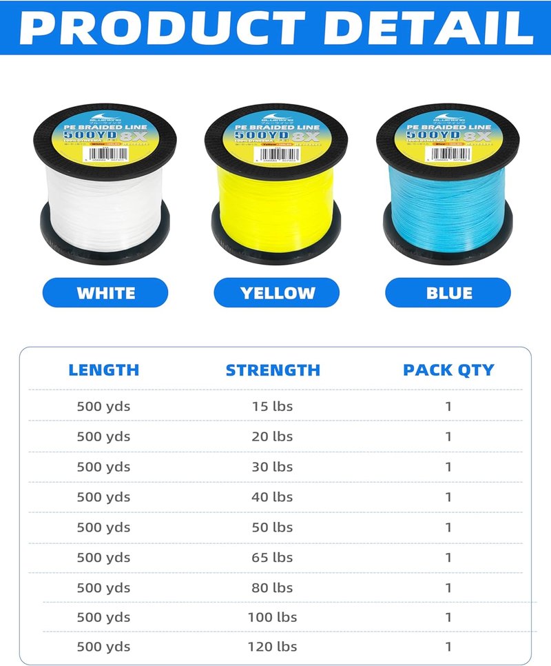 Braided Fishing Line - PE 8 Strands, Abrasion Resistant | 300/500/3000 Yards, 15-120 LB, Thin Diameter, Saltwater Fishing