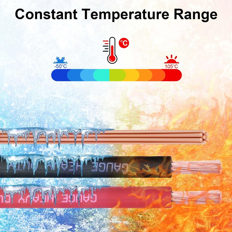 Shirbly 6 Gauge Battery Cable, 10FT Red + 10FT Black 6 AWG Pure Copper Wire Welding Cable, for Automotive, Battery, Solar and Generator, Standard USA OFC Wire